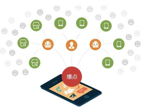 南头镇为什么越来越多的企业通过软文营销来引流